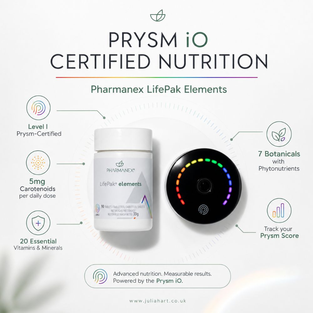 Promotional graphic for Prysm iO Certified Nutrition featuring a white bottle labeled Pharmanex LifePak Elements and a black round tracker device with a rainbow ring, surrounded by feature callouts on a white background.