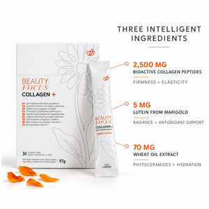 Beauty Focus Collagen+ supplement packaging shown on a white background with descriptive text callouts about three intelligent ingredients: 2,500 mg bioactive collagen peptides, 5 mg lutein from marigold, and 70 mg wheat oil extract.