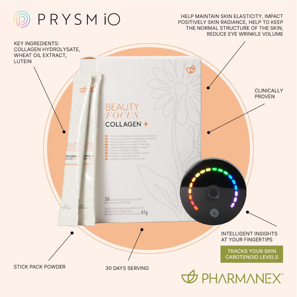 Collagen Supplements and Measurable Wellness with PRYSM iO
