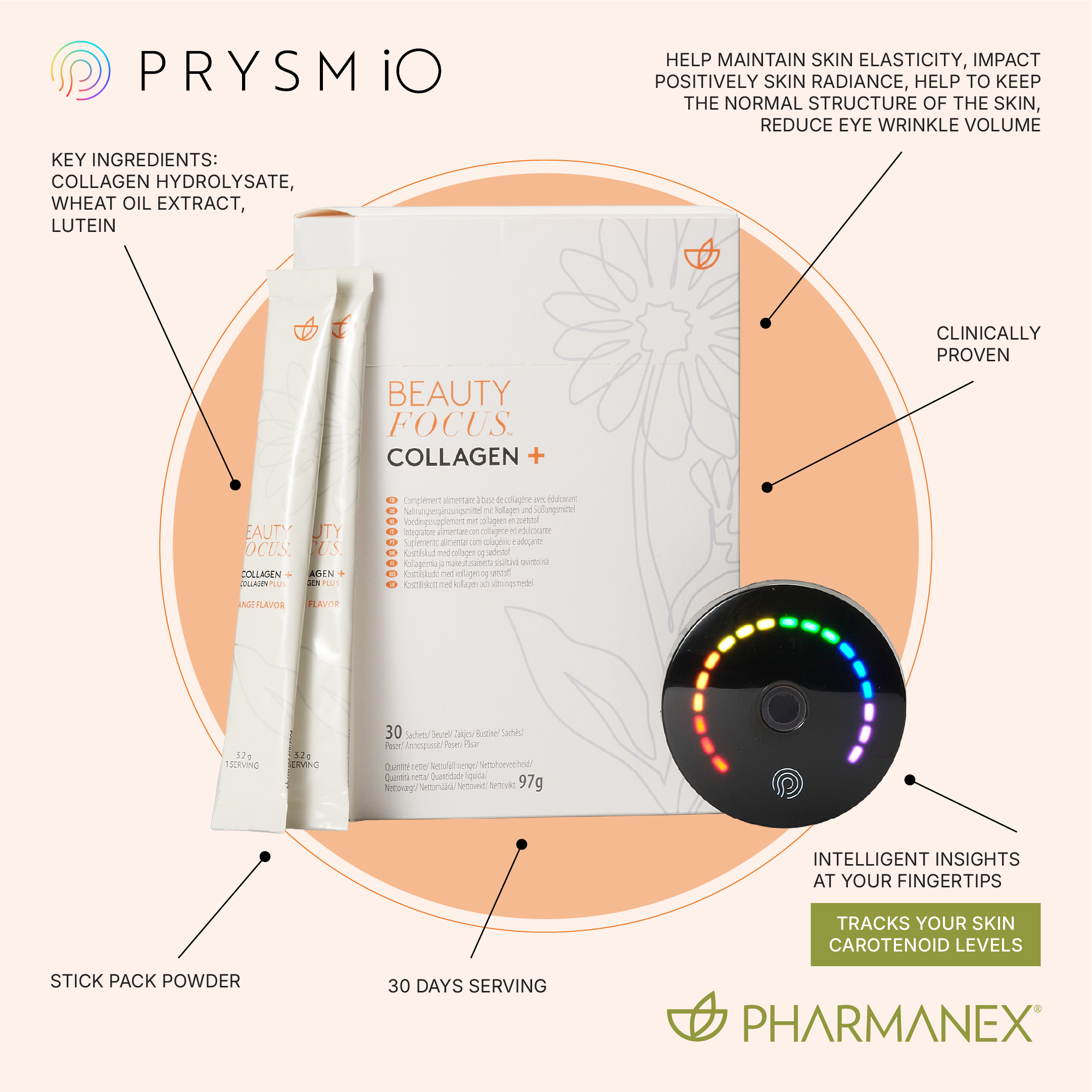 Collagen supplement and PRYSM iO device for skin health, barrier repair and carotenoid antioxidant levels