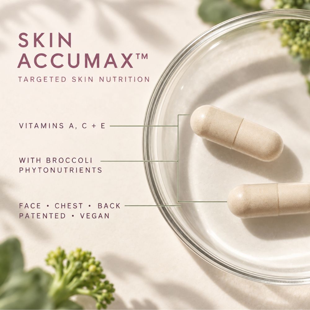 Skin Accumax targeted skin nutrition capsules shown in a clear glass dish on a light beige surface with text callouts about vitamins A, C, and E and broccoli phytonutrients.