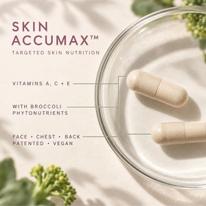 Skin Accumax targeted skin nutrition capsules shown in a clear glass dish on a light beige surface with text callouts about vitamins A, C, and E and broccoli phytonutrients.