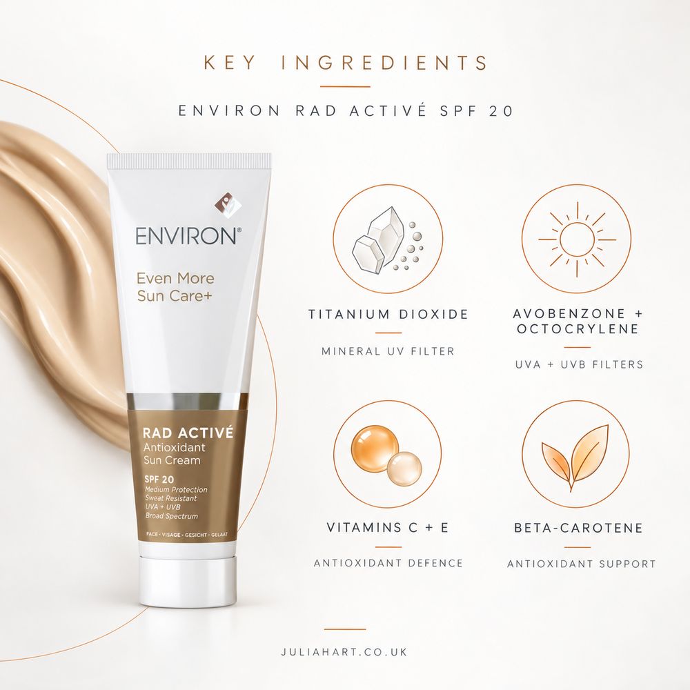 A tube of ENVIRON Even More Sun Care+ RAD Active SPF 20 sunscreen is shown on a clean light beige background with key ingredients illustrated and labeled around it. The tube is white with a warm beige lower section and a small ENVIRON logo.