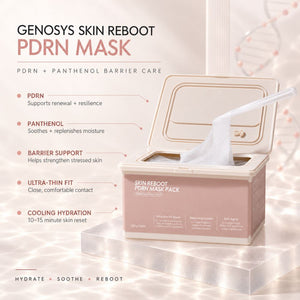 Genosys Skin Reboot PDRN Mask packaging shown open with a white mask sheet being pulled out, set on a glossy pedestal with marketing text callouts on a soft beige background.