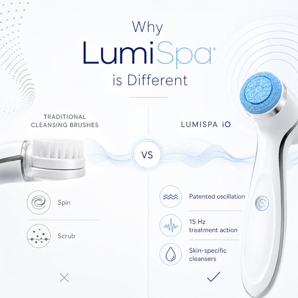 Why is the NuSkin LumiSpa iO Cleansing Device Different?