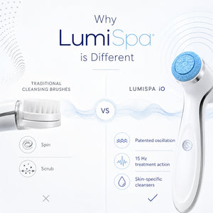 Why is the NuSkin LumiSpa iO Cleansing Device Different?