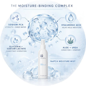 Nuskin NaPCA Moisture Mist bottle centered on a light blue circular graphic with water droplets and text explaining skin-hydrating ingredients.