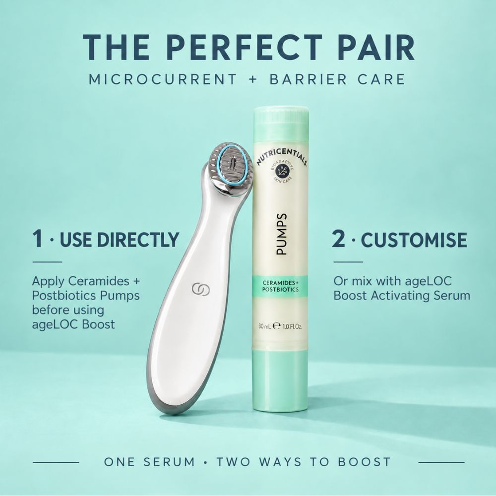 A promotional graphic showing a silver and white AgeLOC Boost microcurrent facial device next to a mint green and white pump bottle labeled 'PUMPS' by Nutricentials. The image includes text overlays explaining how to use and customize the product with ageLOC Boost and ageLOC Boost Activating Serum on a solid mint green background.