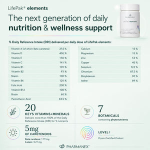 An informational graphic for Lifepak elements daily nutrition and wellness support, featuring a white bottle, a detailed list of daily reference intake vitamins and minerals, and benefits icons on a pale green background.